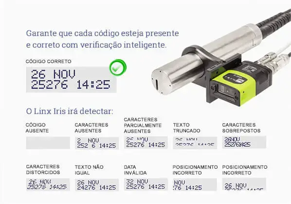 Linx Iris, sistema de verificação inteligente de cada código